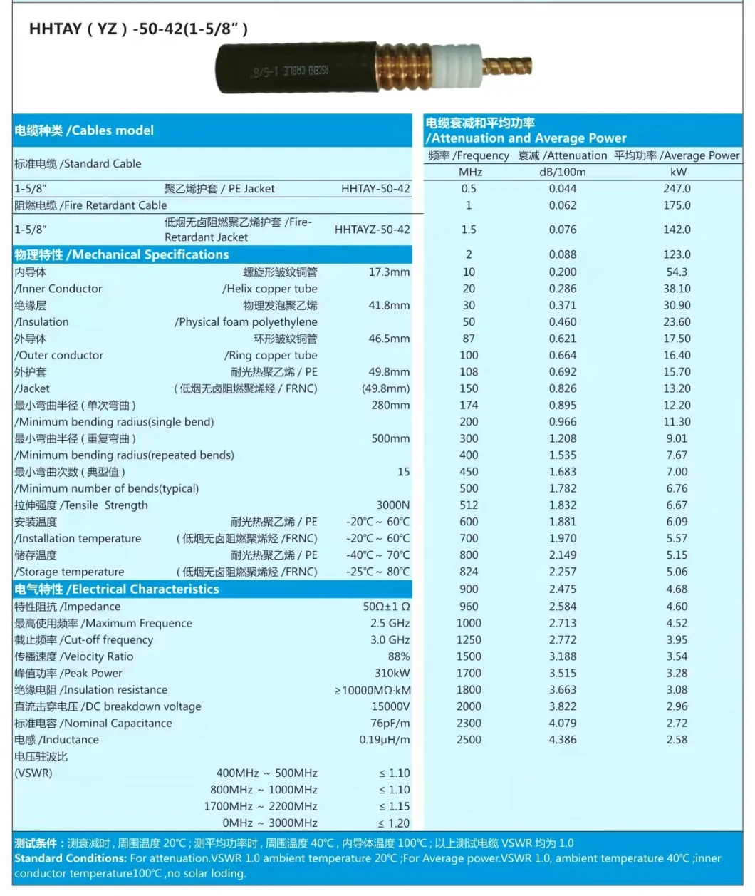 RF Feeder Cable 1/2