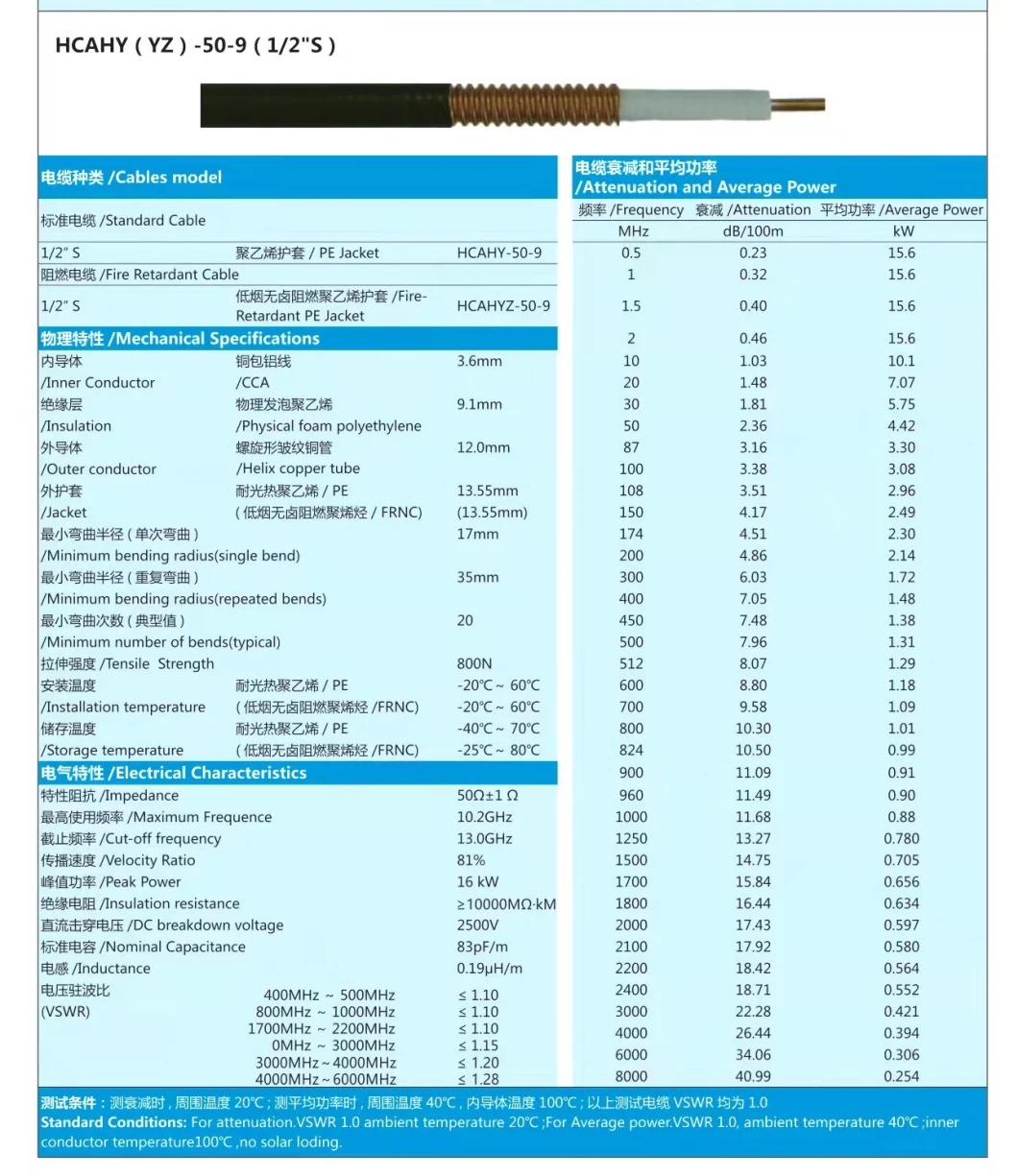 RF Feeder Cable 1/2