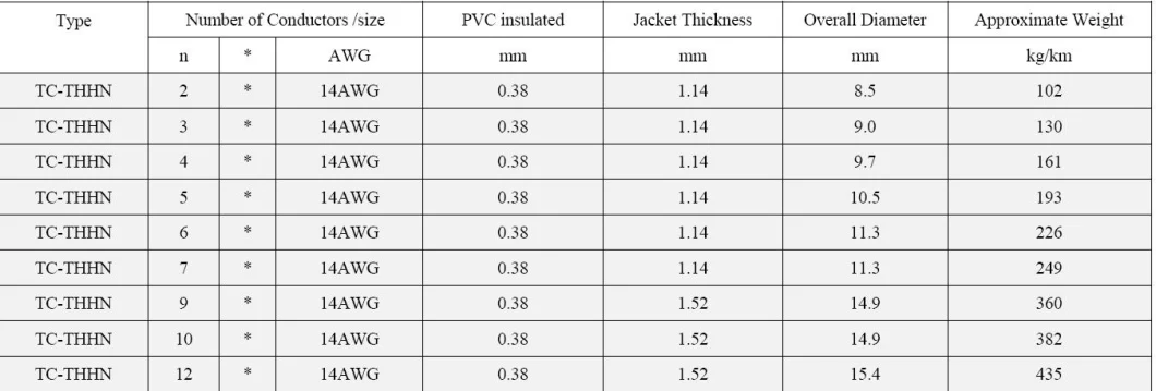 Tc Tray Cable 14AWG 12AWG 10AWG Used for Industrial Power or Control Circuits