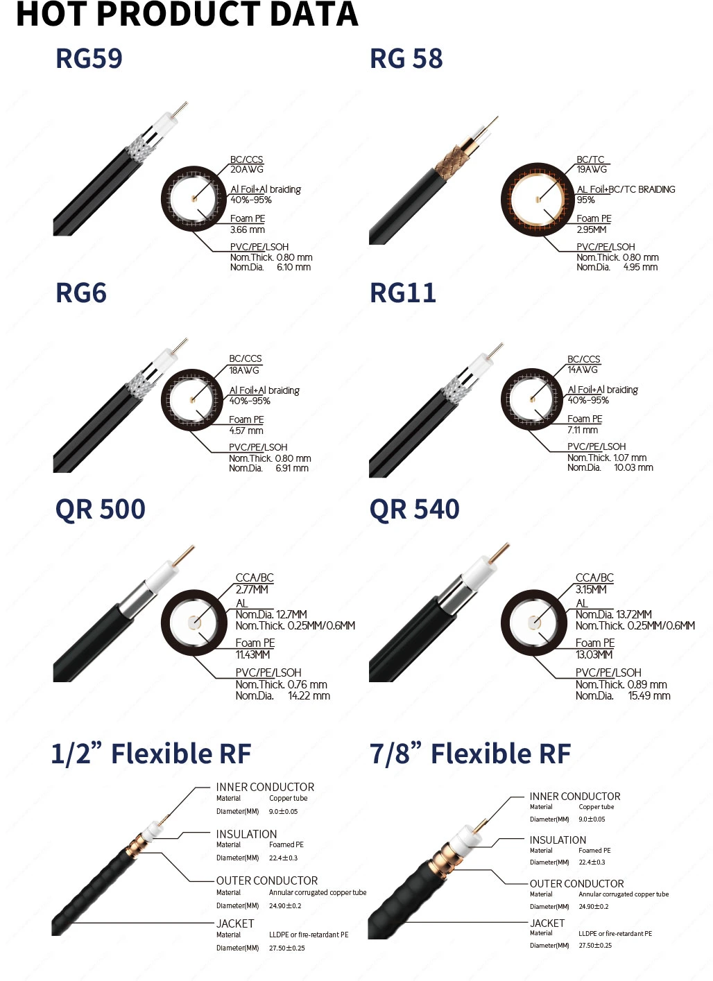 Antenna 305m 1000FT Copper CCA CCS Cu RG6 Rg59 Coaxial Cable